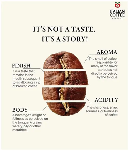 Italian Coffee Academy social media post