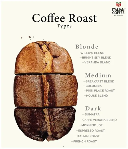 Italian Coffee Academy social media post